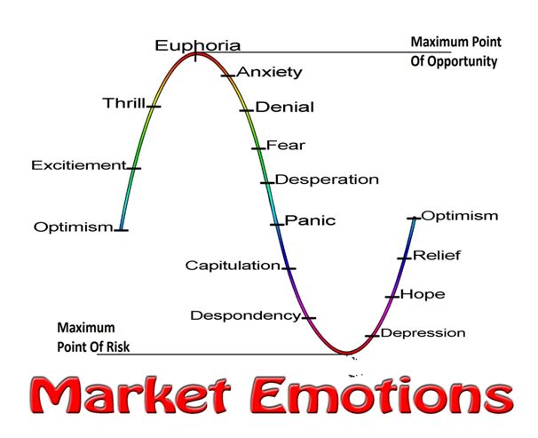 Emotion forex trading