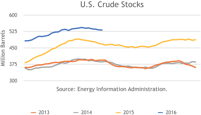 US Crude Stocks, 2013, 2014, 2015, 2016