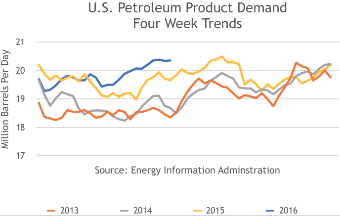 US Petroleum Pruducts, 4 Week Trends, 2013, 2014, 2015, 2016