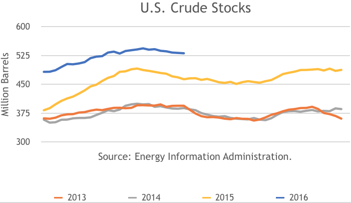US Crude Stocks