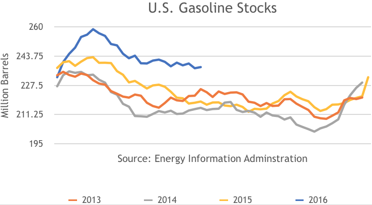 US Gas Stocks