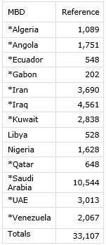 OPEC Reference Volumes