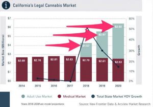 California's Legal Cannabis Market