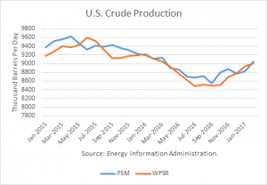 U.S. Crude Oil Production