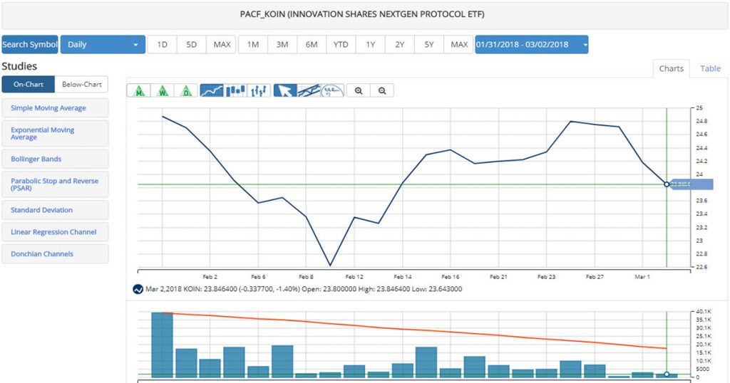 Innovation Shares NextGen Protocol ETF (KOIN) Trader's Blog