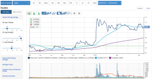 Australian Cannabis Stock