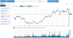 Politically Focused ETFs