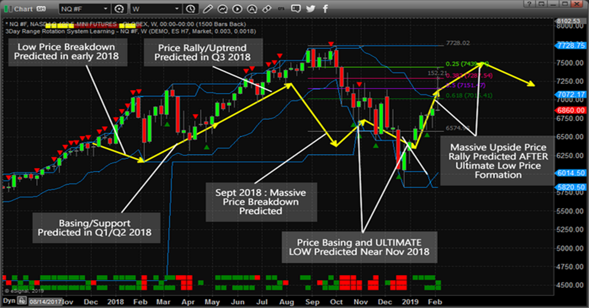 Our May Stock Market Prediction Part 2 Trader's Blog