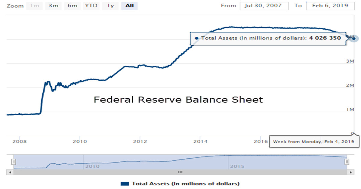 Federal Reserve Balance Sheet FB Trader's Blog