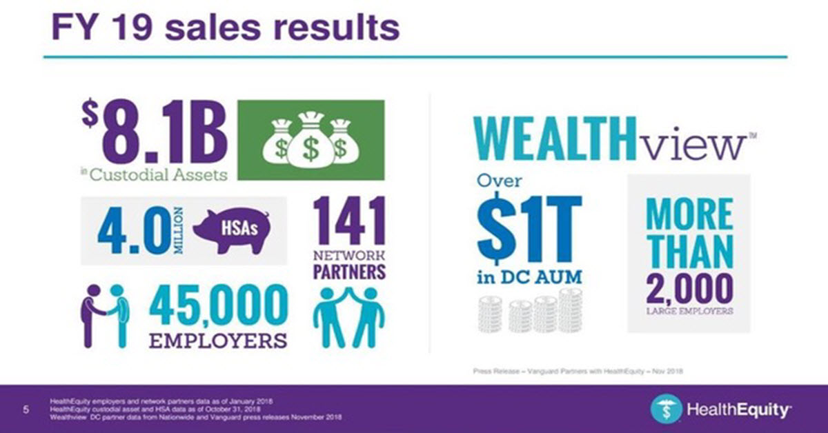 HealthEquity Compelling Buy Heading Into Q4 Earnings