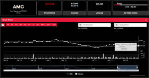 Moviepass Stock Chart