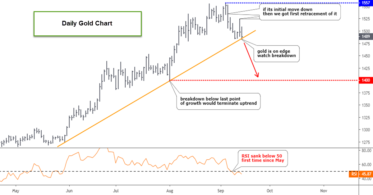 Silver Advanced Chart