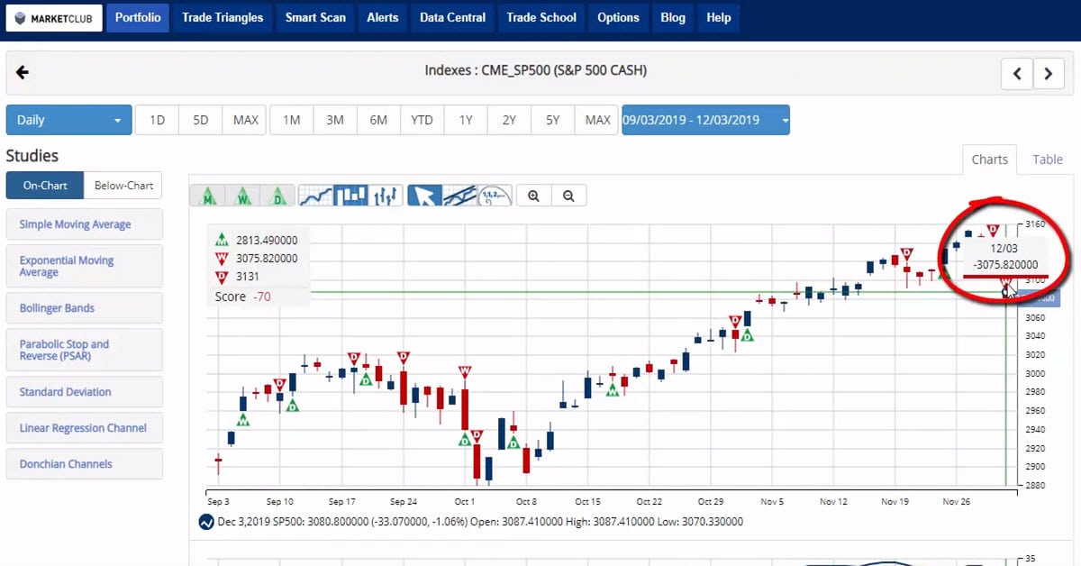 Fkinx Stock Chart