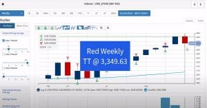 red weekly trade triangle