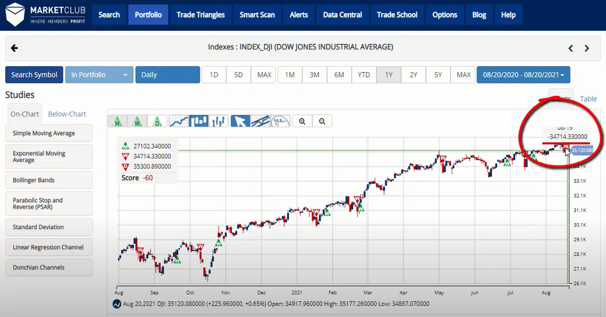 Stocks End Trading With A Losing Week Trader's Blog