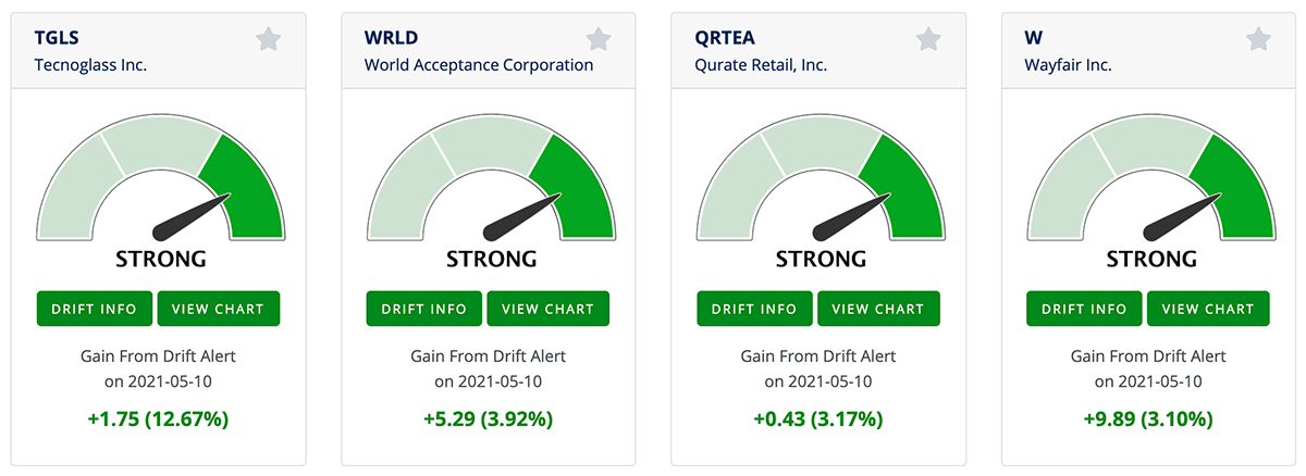 Panel of stocks with strong post-earnings drifts