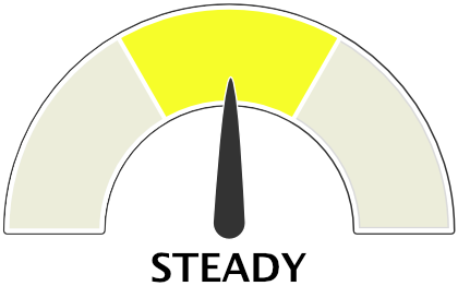 Steady drift strength gauge