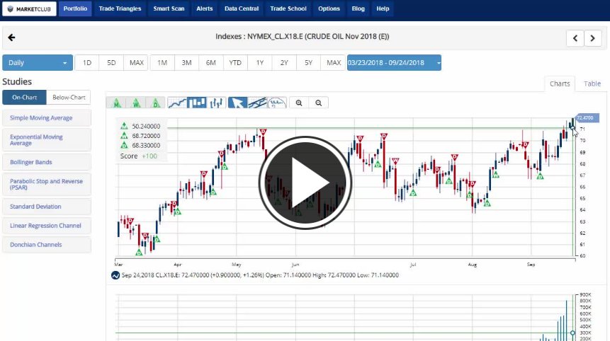 crude oil producers 