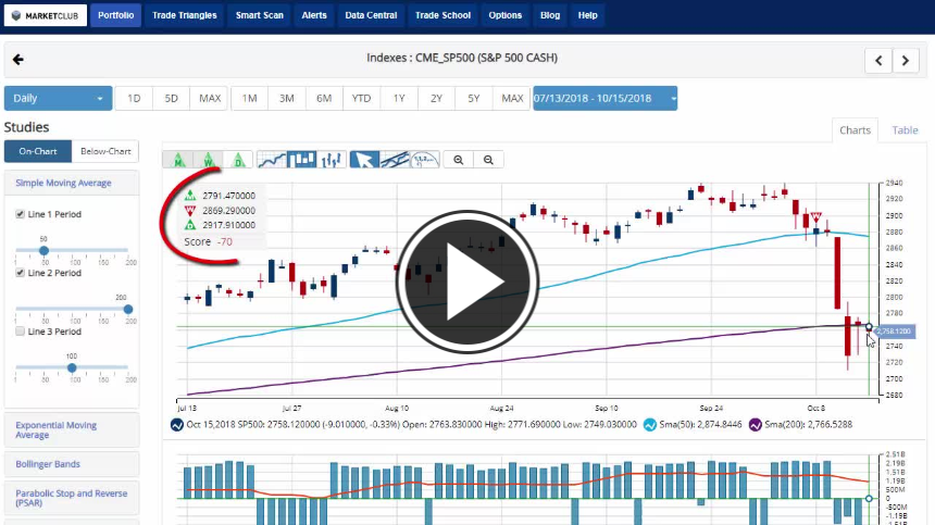 200-day moving average