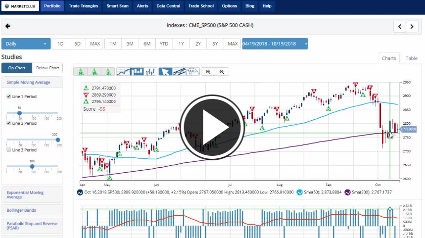 weekly trade triangle