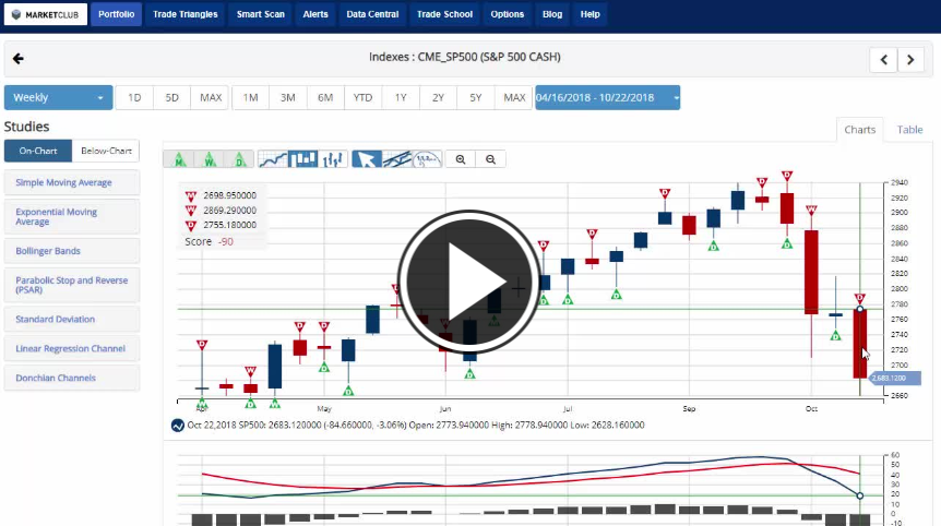 weekly losses