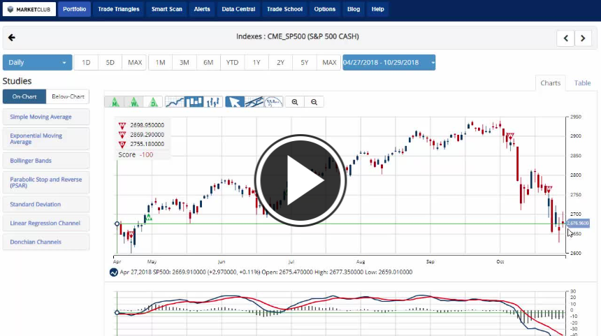 Monday Morning Market Rally