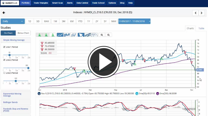 Crude Oil