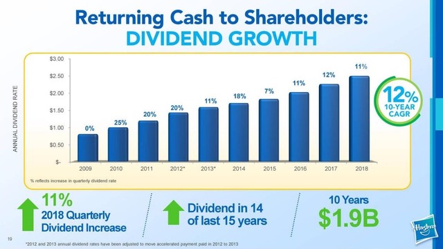 hasbro stock