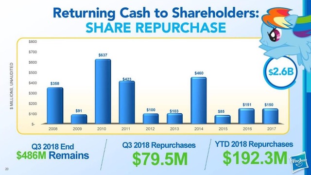 hasbro stock 