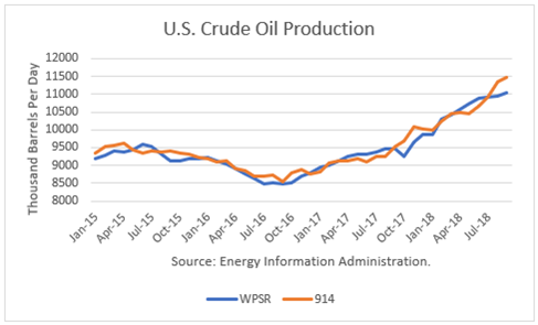 permian basin