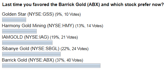 gold stocks 