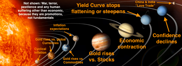 gold stock sector 