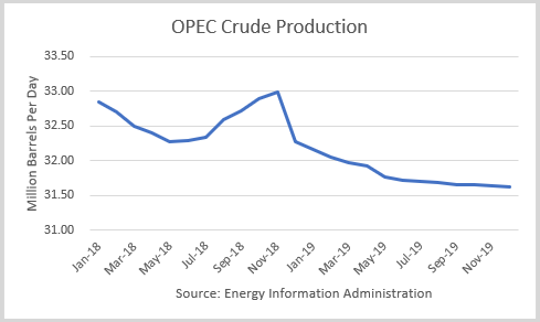 oil