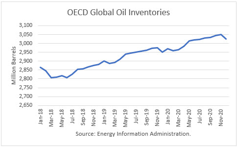 Short-Term Energy Outlook