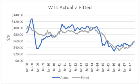 Short-Term Energy Outlook