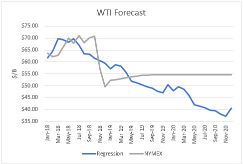 Short-Term Energy Outlook