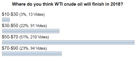 wti crude oil futures