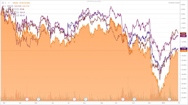 Financial Cohort