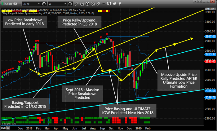 Medif Stock Chart