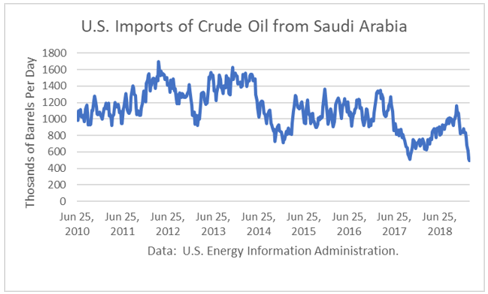 Mini Oil Embargo