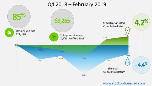 options trading