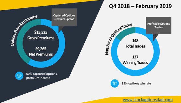 options trading