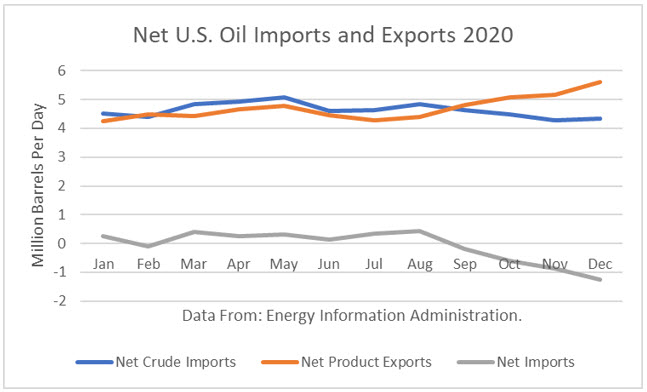 Trump vs. OPEC