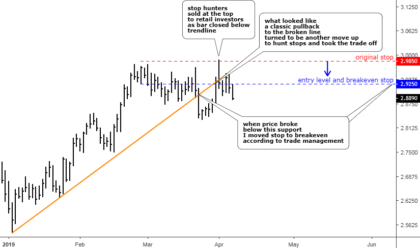 32 Copper Line Dive Chart