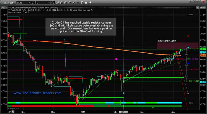 crude oil