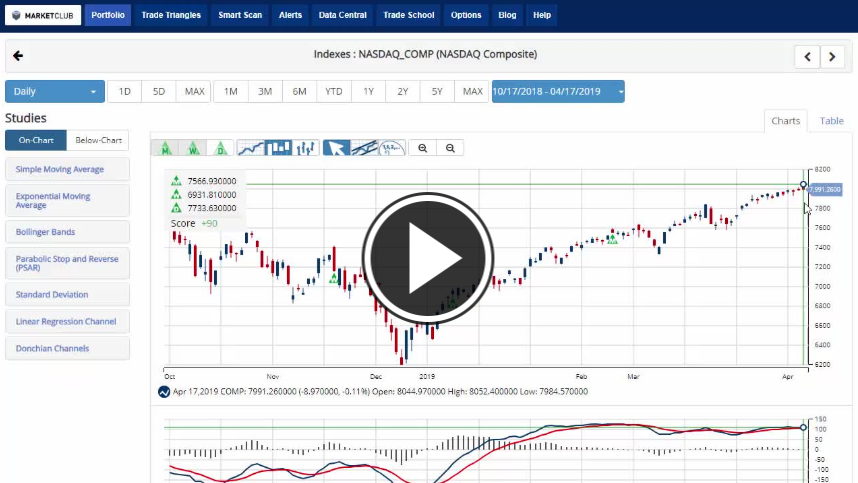 NASDAQ Hits Record High