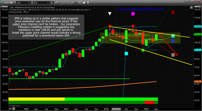 Financial Sector