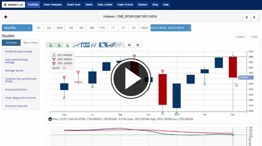 Red Monthly Trade Triangle