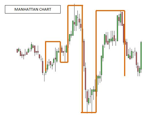 Gann Swing Chart Indicator Mt4