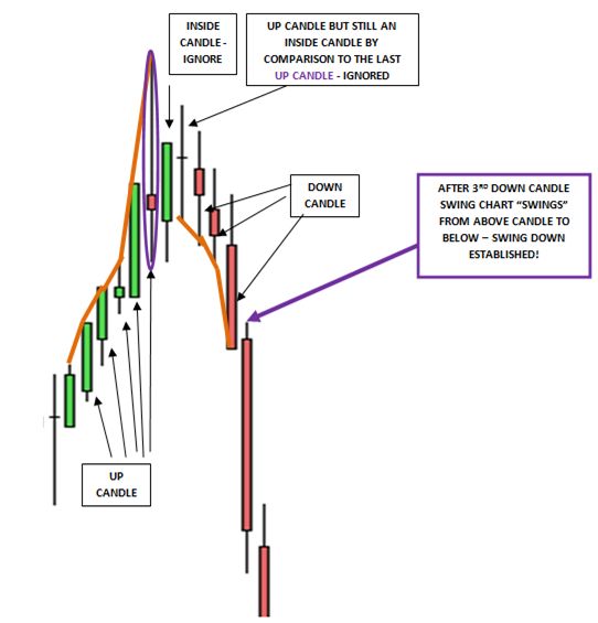 gann swing chart trading forex